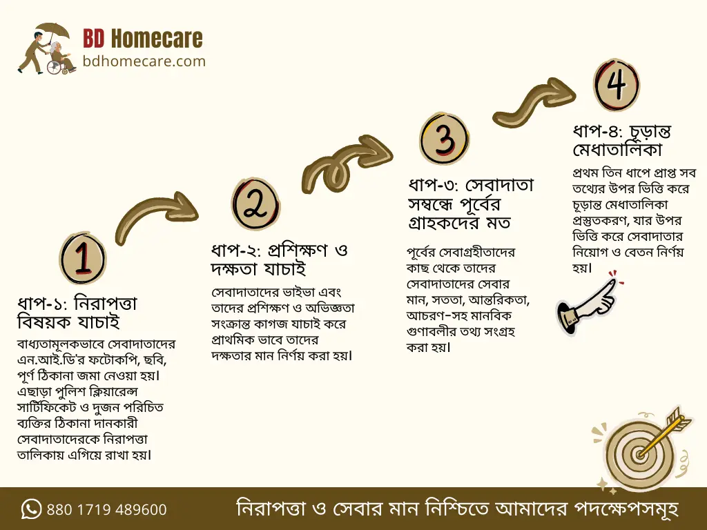 Measures Taken by our caregiver Agency.
